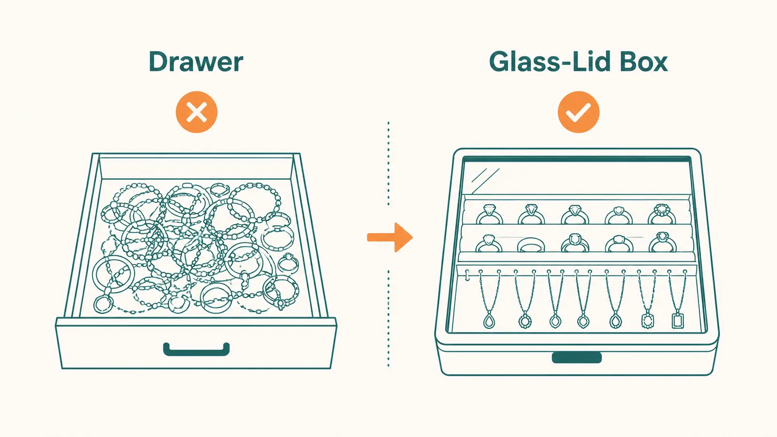 Before and after graphic comparing a tangled drawer of jewelry to a neatly organized glass-lid jewelry box