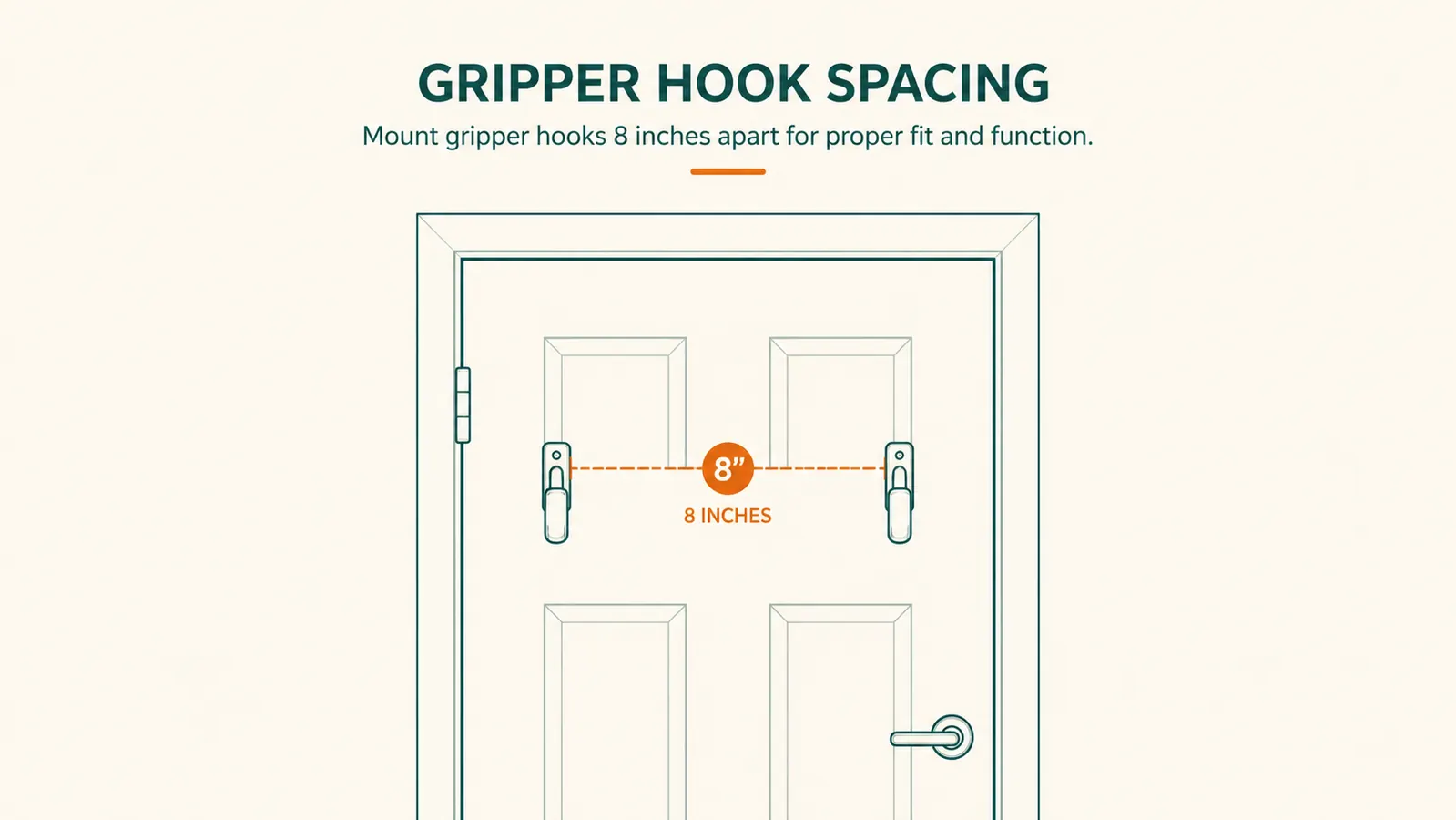 Diagram showing the spacing between two broom grippers mounted on a door, measured in inches